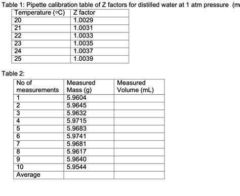 pipette calibration chart